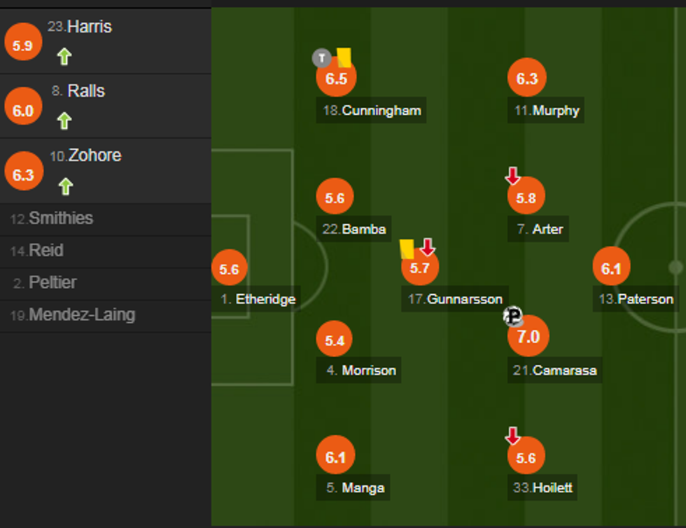 notat man utd 2 e1545508718834