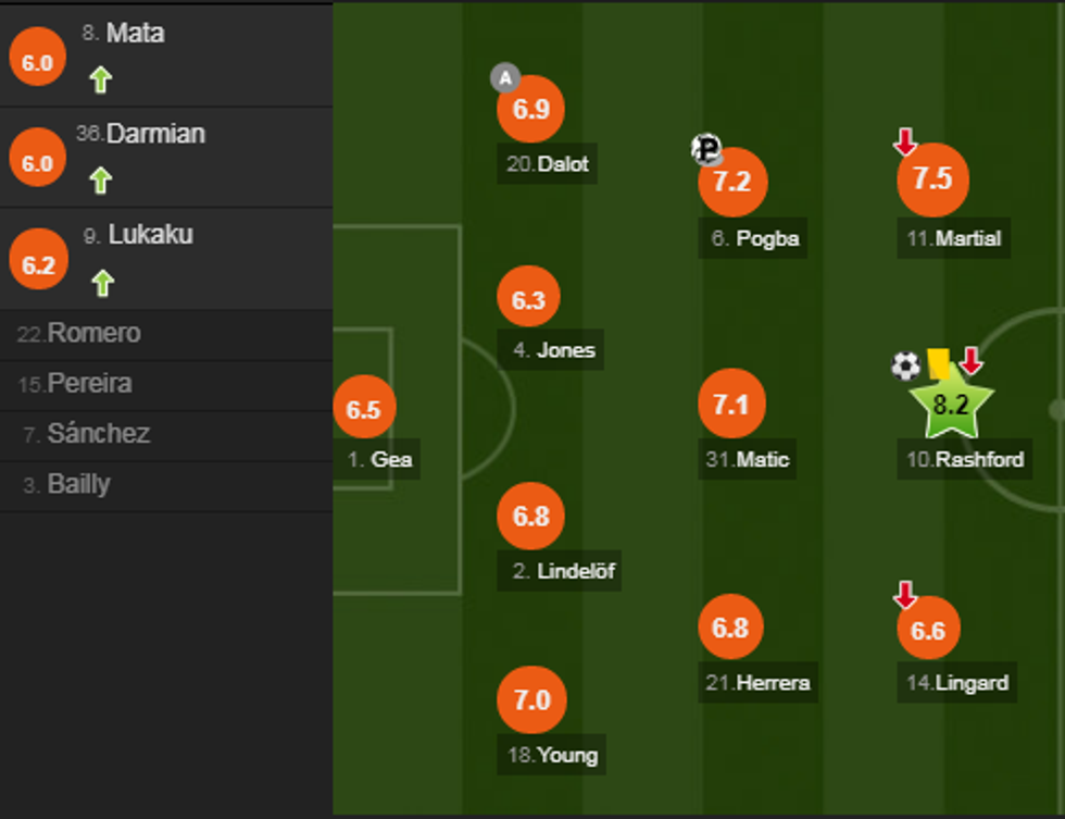 notat man utd 2 e1547920341399