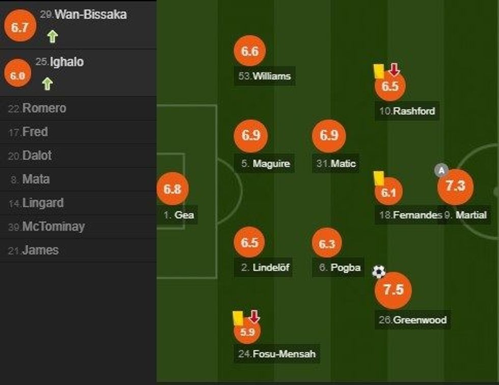 notat man utd 2 e1595444772809