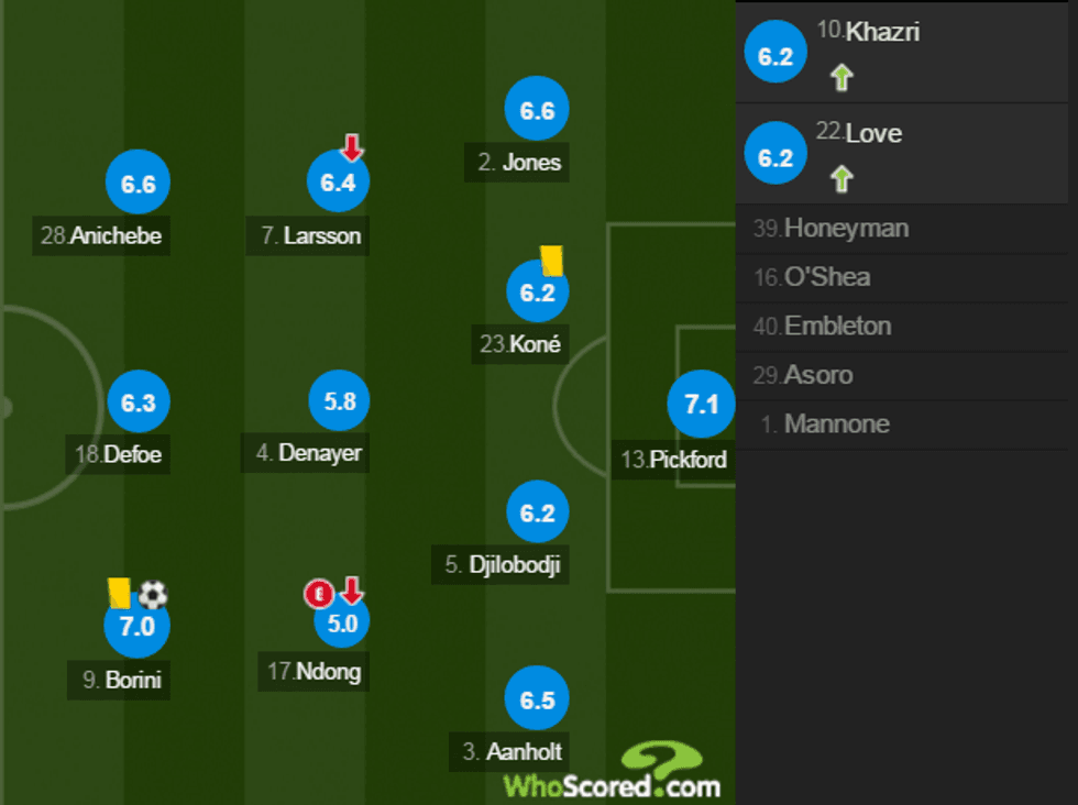 notat man utd 3 e1482773846556