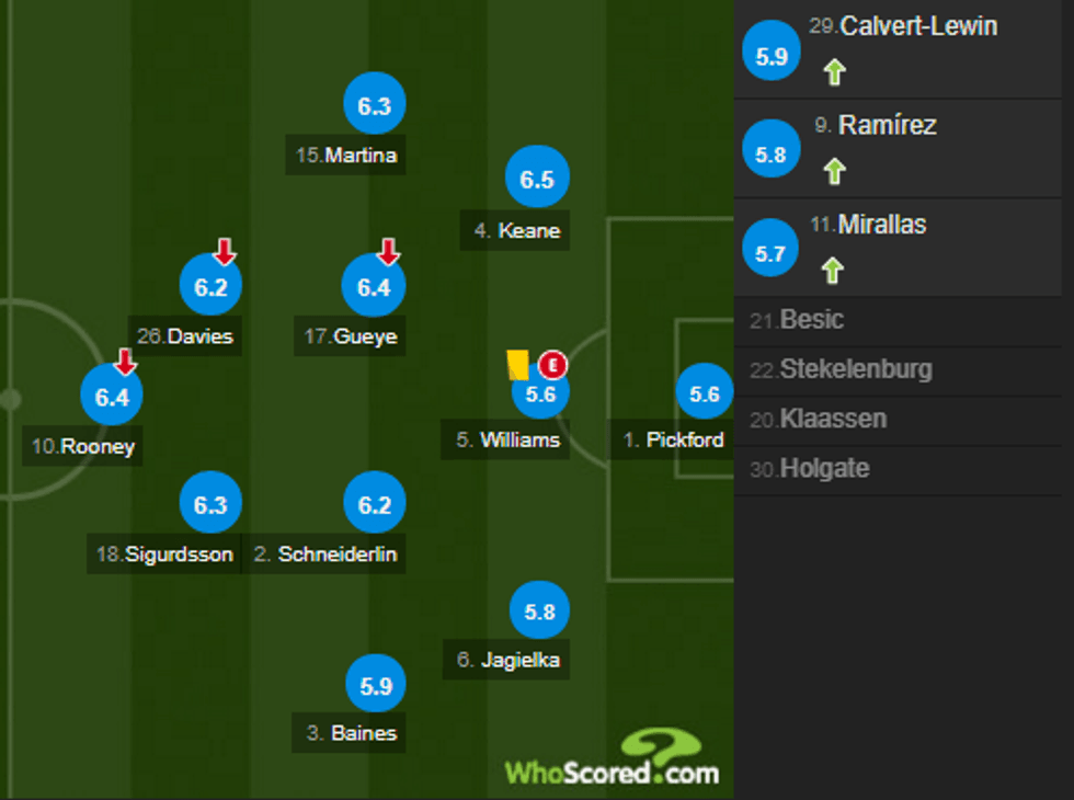 notat man utd 3 e1505667576731