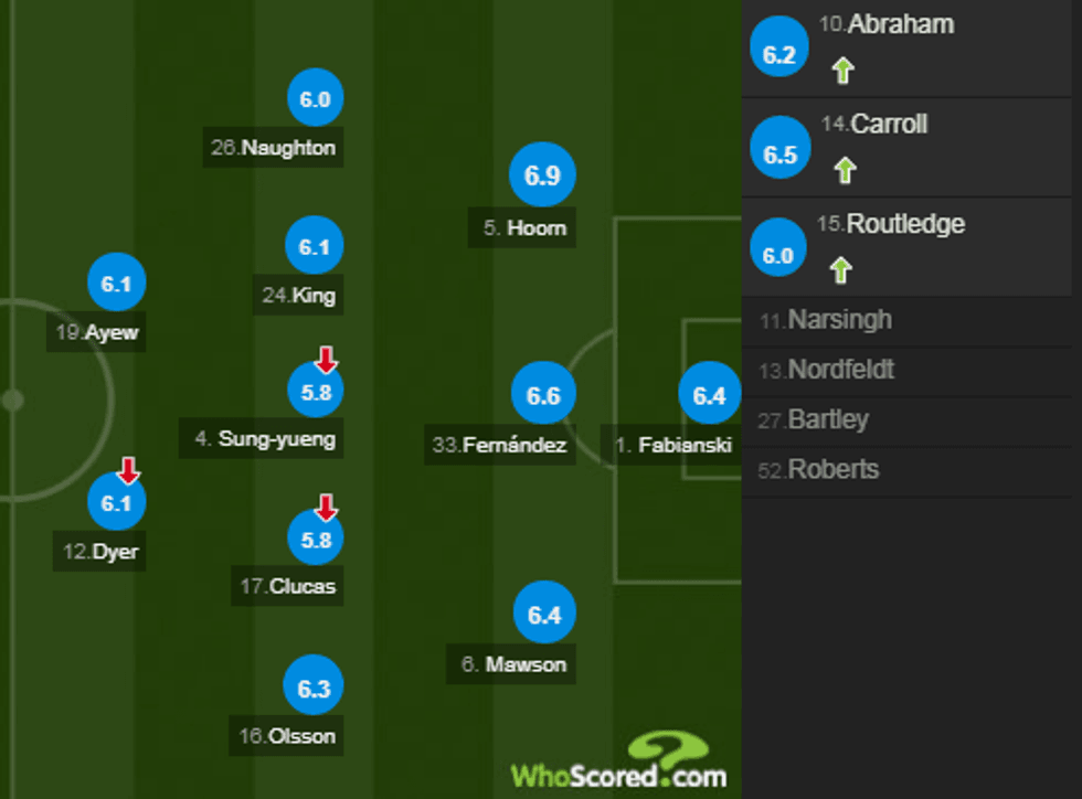 notat man utd 3 e1522513584542