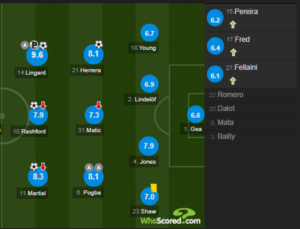 notat man utd 3 e1545508737729