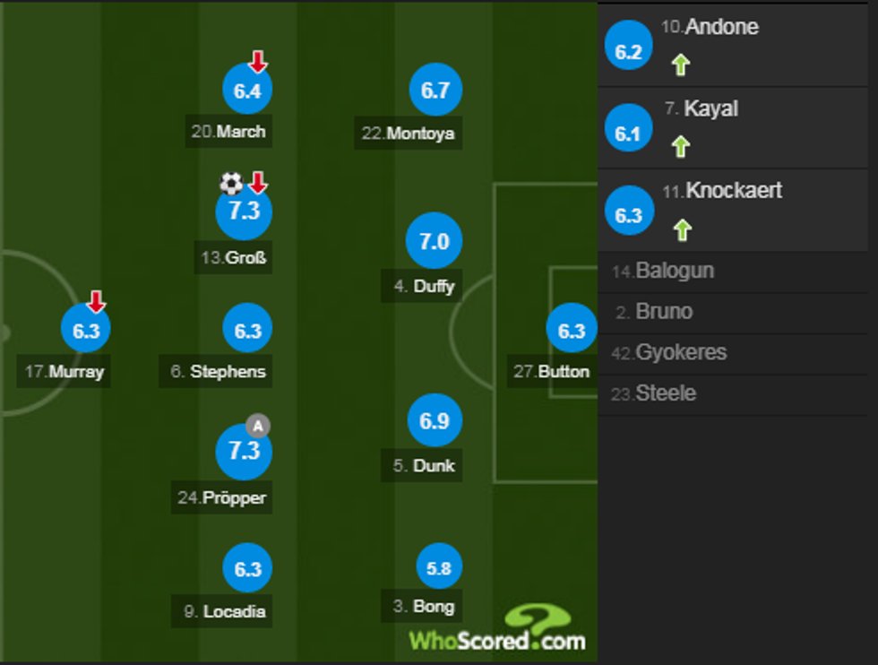 notat man utd 3 e1547920364658