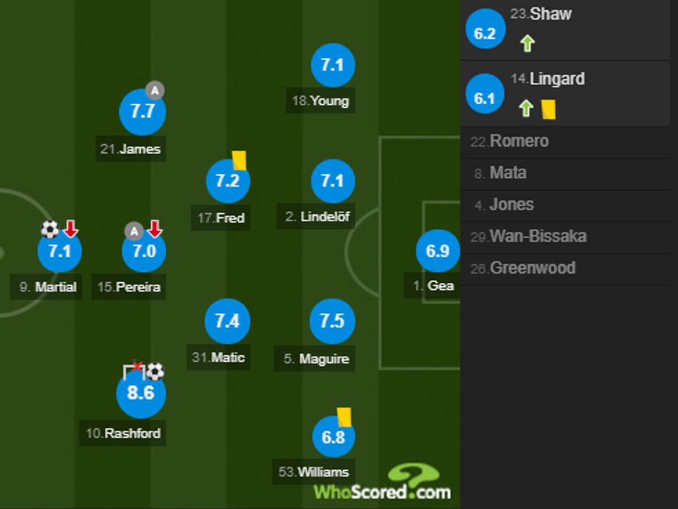 notat man utd 3 e1577570094781