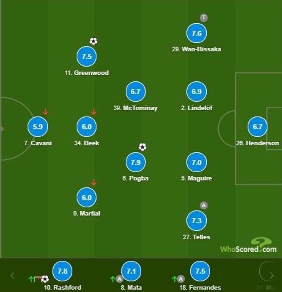 notat man utd 3 e1607197080740