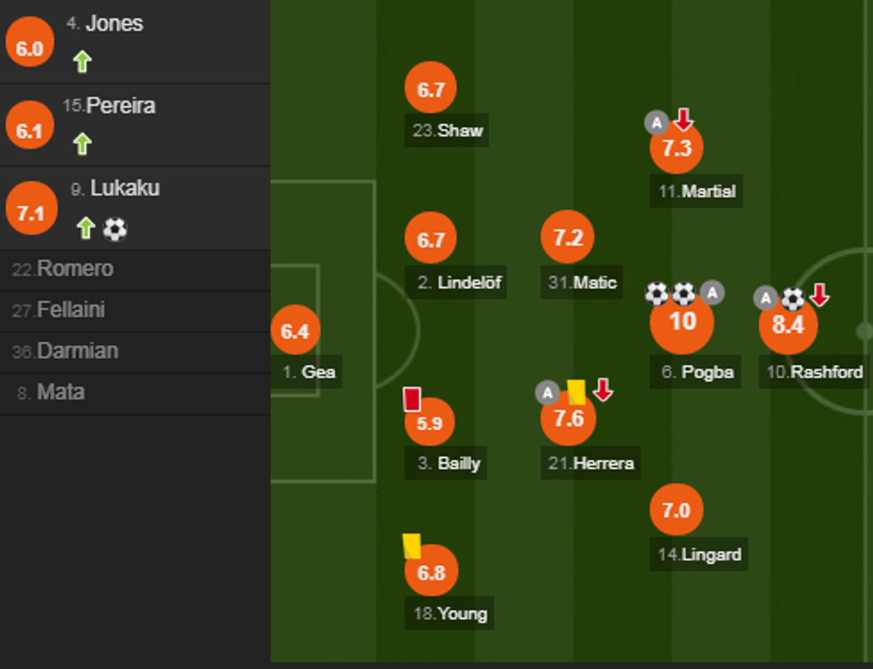 notat man utd 4 e1546196713823