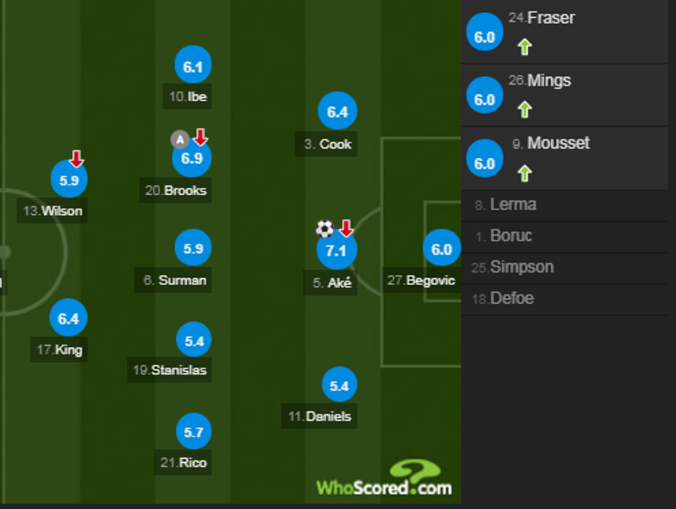 notat man utd 5 e1546196729900