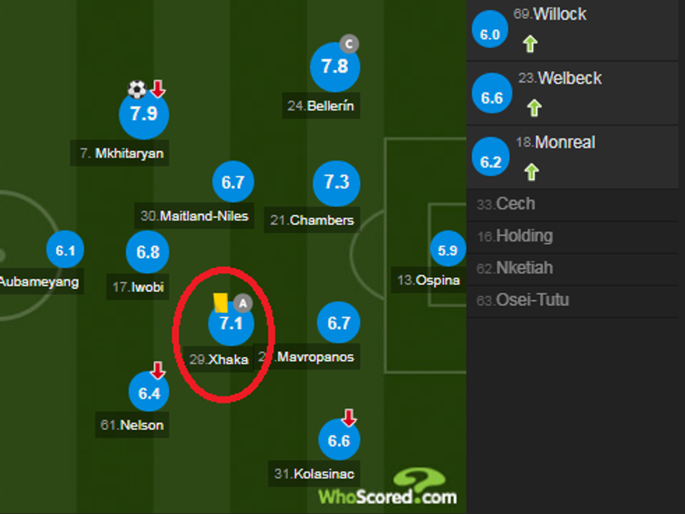 notat man utd arsenal 1 e1525023911488