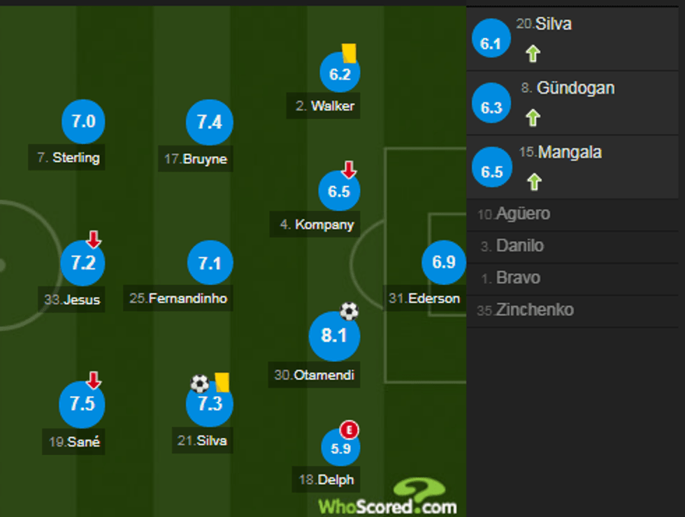 notat man utd city 1 e1512931487447