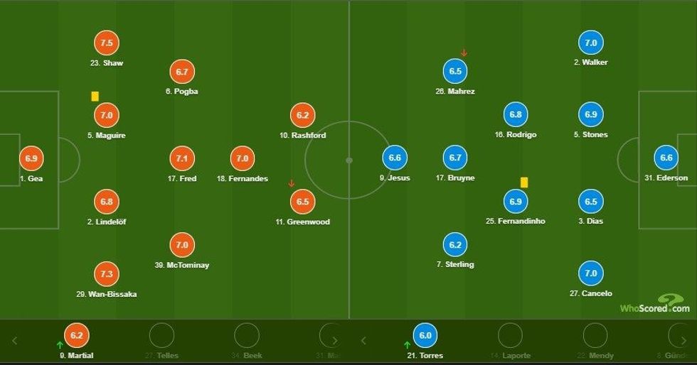 notat man utd city 1 e1607802147914