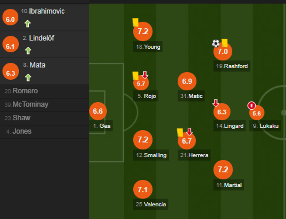 notat man utd city e1512931427370