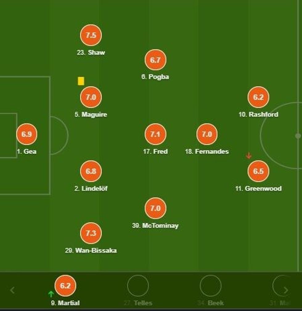 notat man utd city e1607802129696