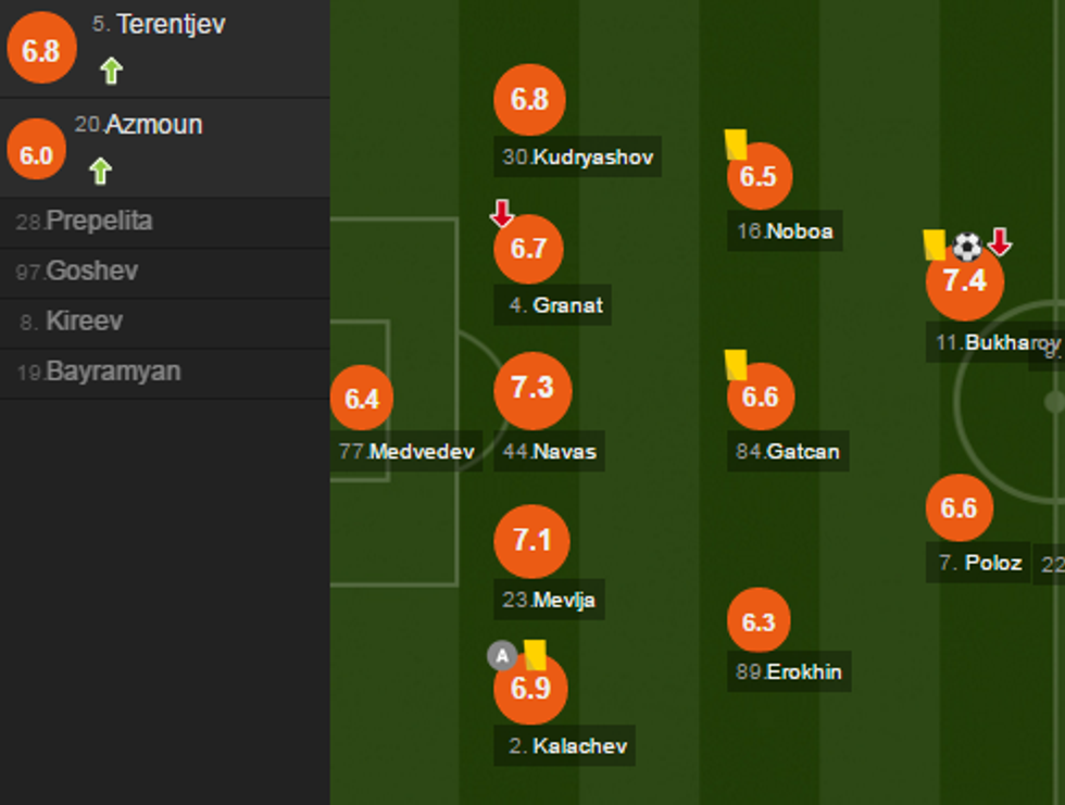 notat man utd e1489089874297