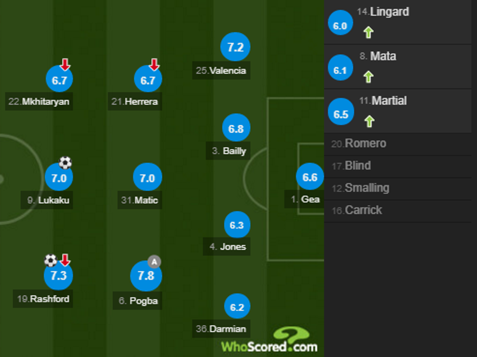 notat man utd e1504982186232