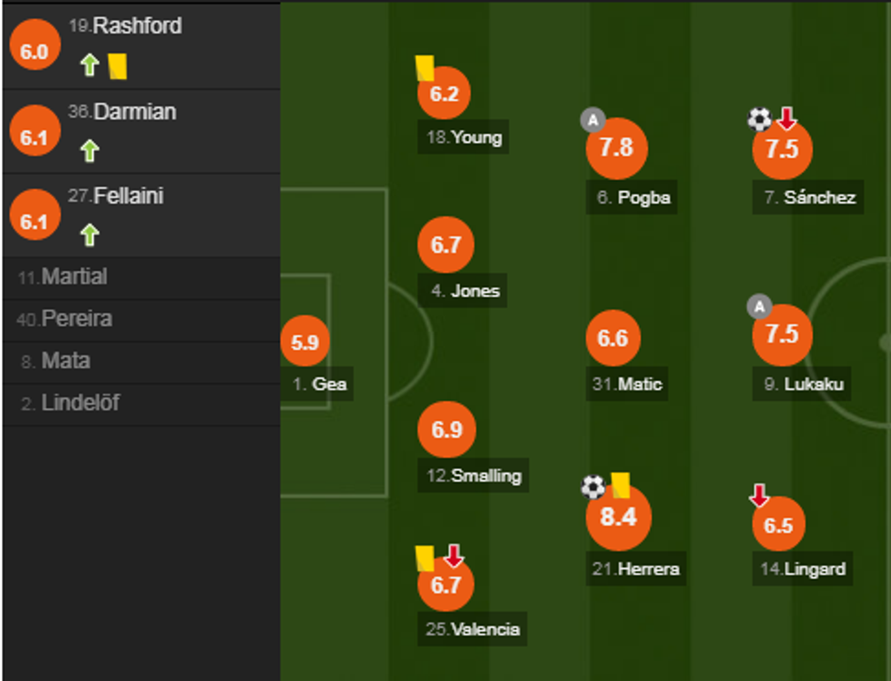 notat man utd e1524334685615