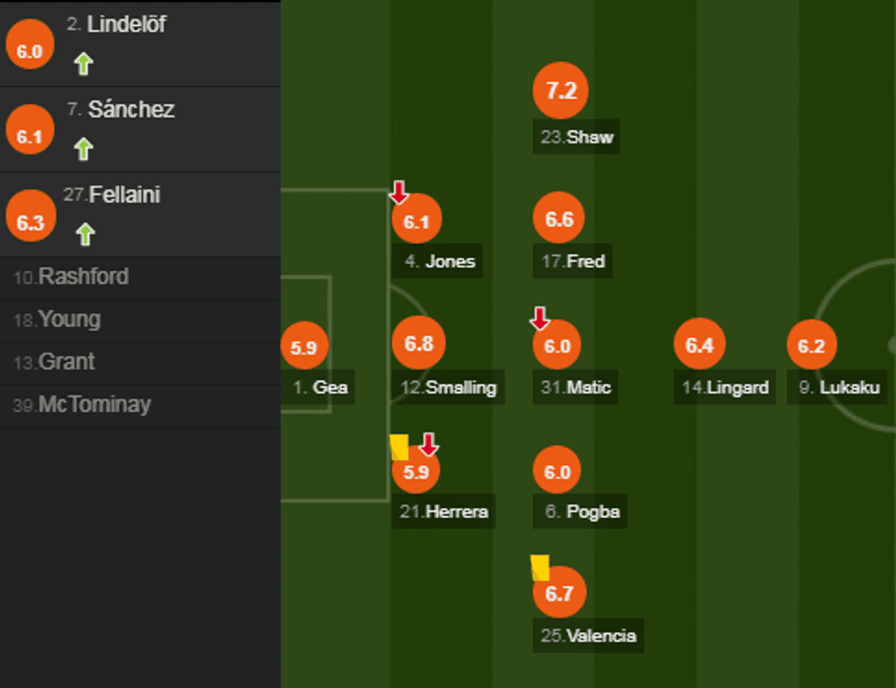 notat man utd e1535404446786