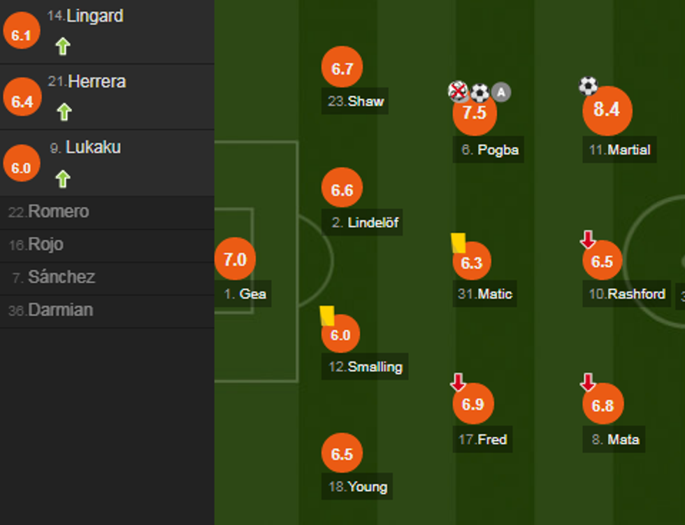 notat man utd e1540750209906