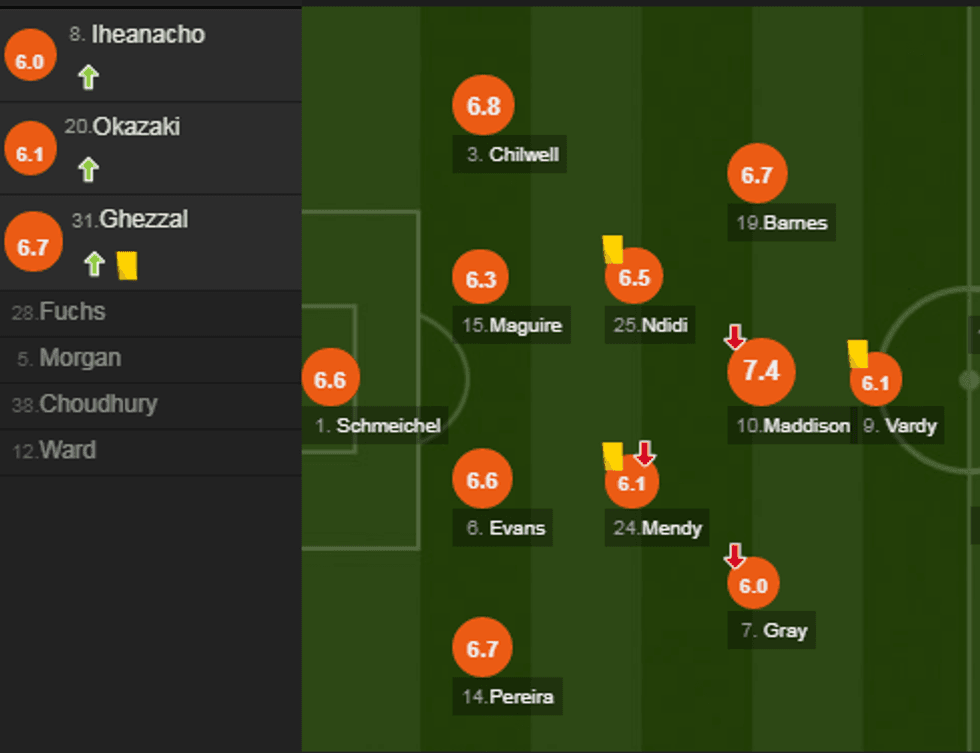 notat man utd e1549210515995