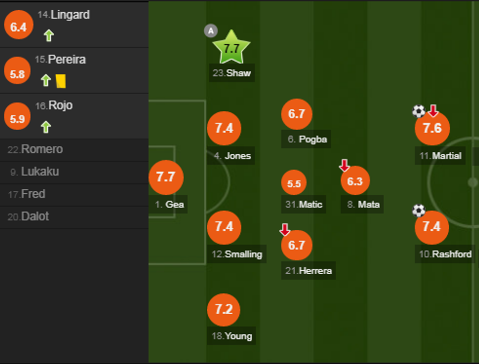 notat man utd e1553968291633