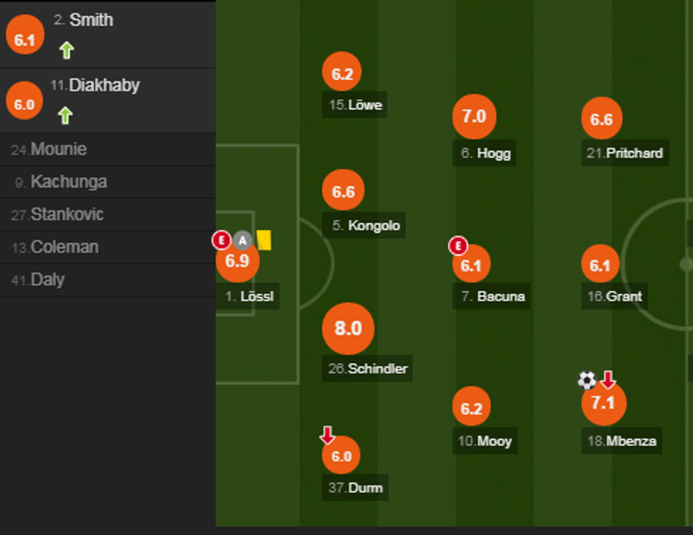 notat man utd e1557069364168