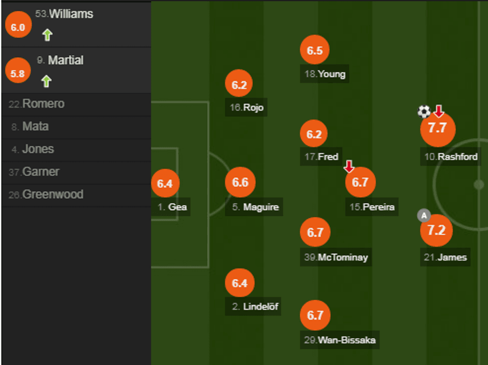 notat man utd e1571592751718