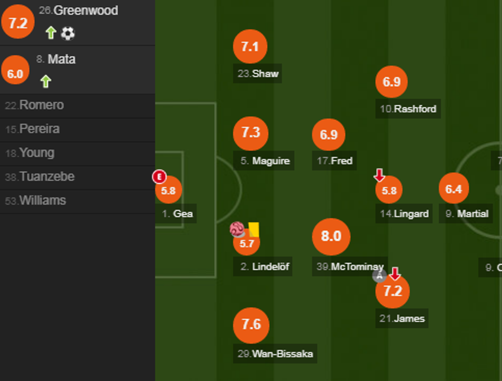 notat man utd e1576425818268