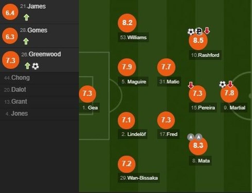 notat man utd e1578762499513