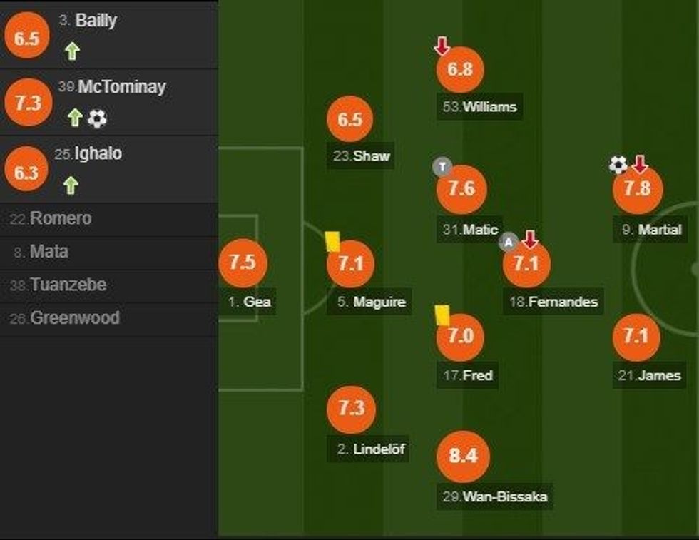 notat man utd e1583692428831