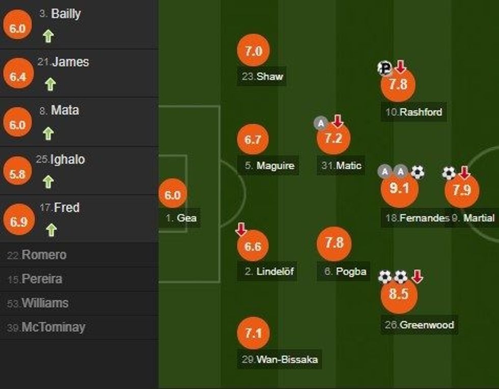 notat man utd e1593878898896