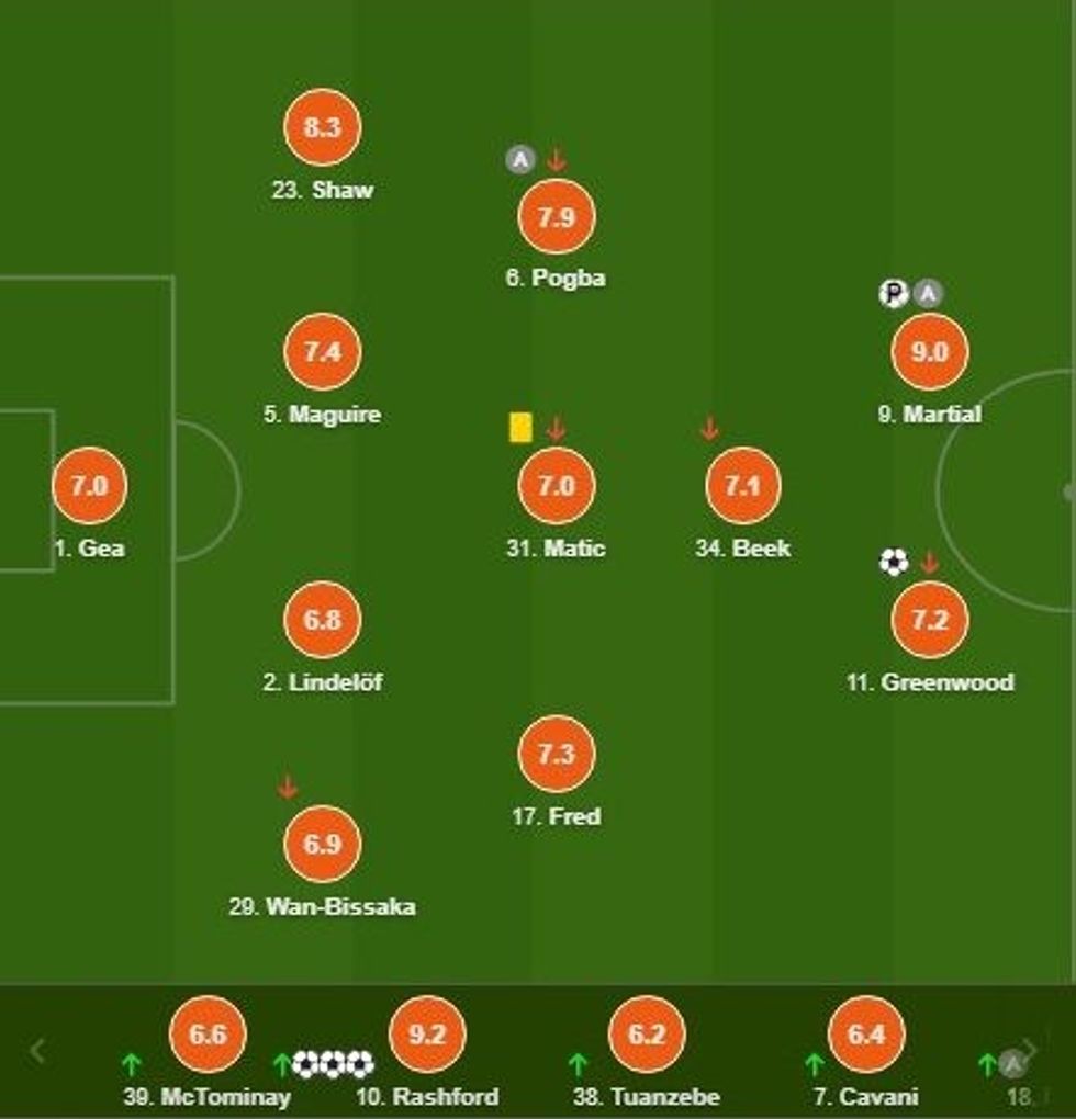 notat man utd e1603922874437