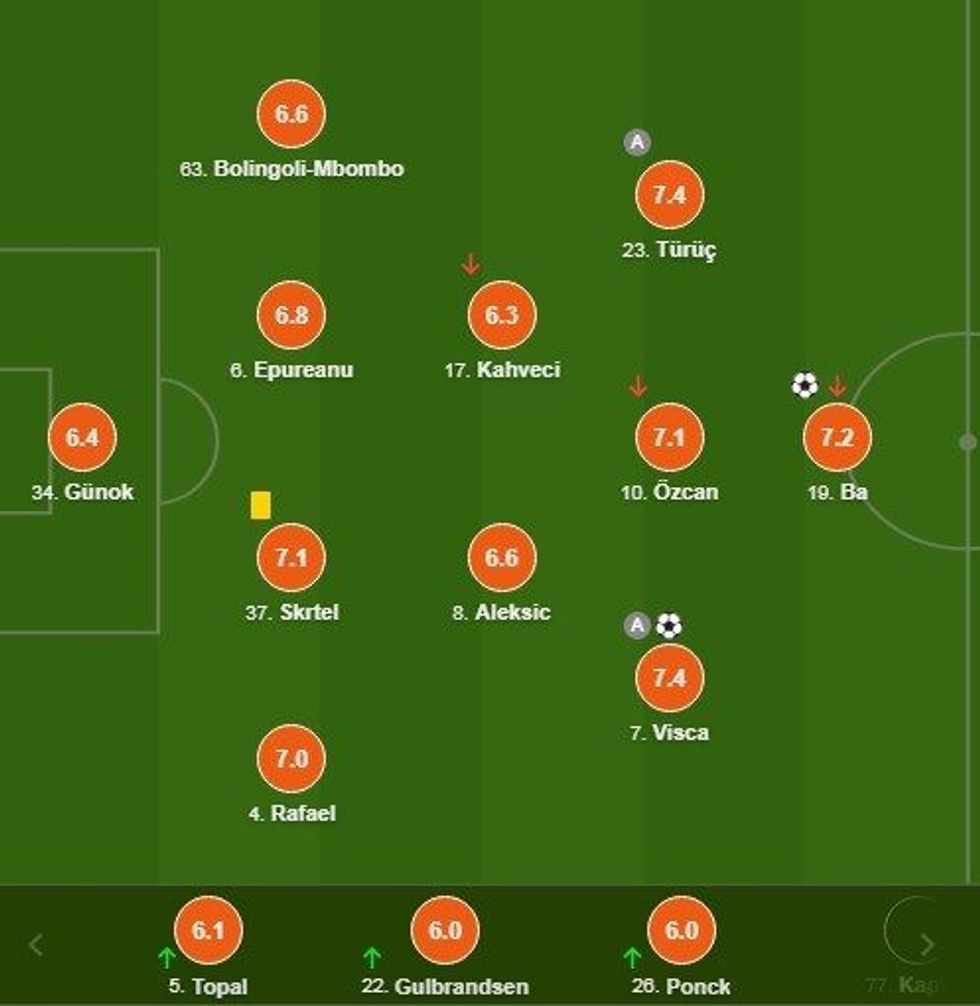 notat man utd e1604520498310