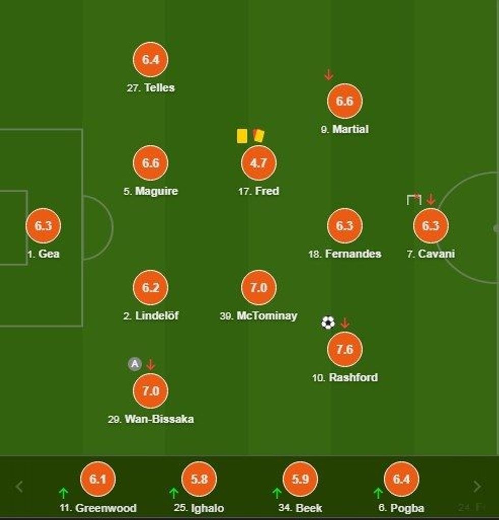 notat man utd e1606947084930