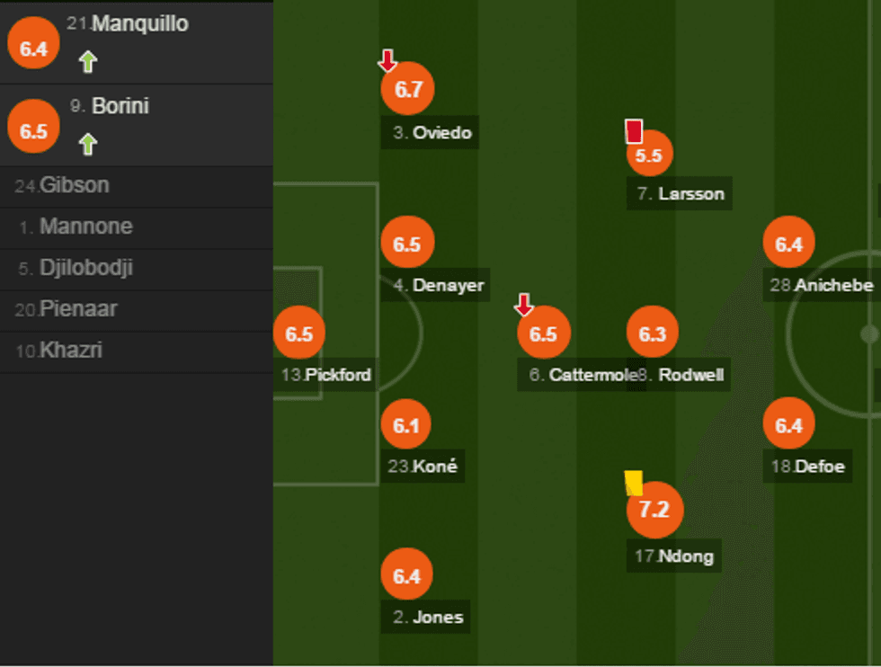 notat mancha e1491748134594