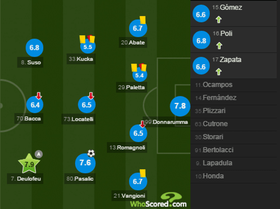 notat milan 1 e1486624750645