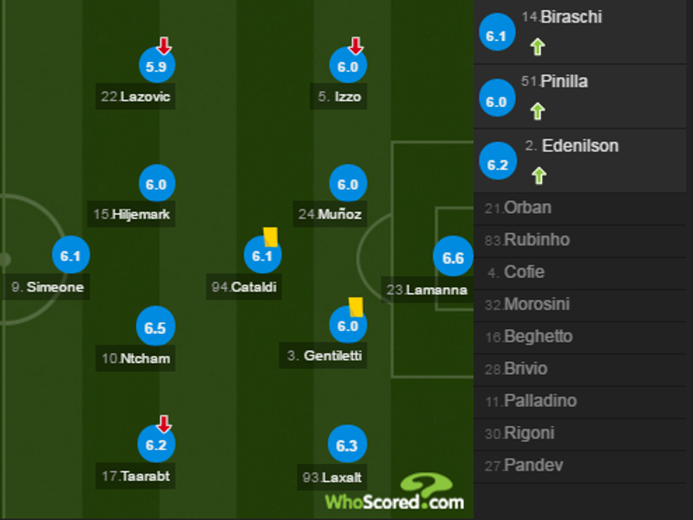 notat milan 1 e1489874002511