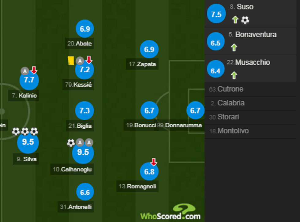 notat milan 1 e1505415806307