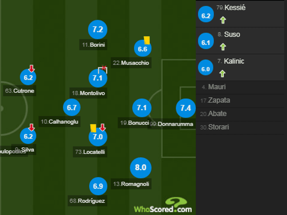 notat milan 1 e1509653415978