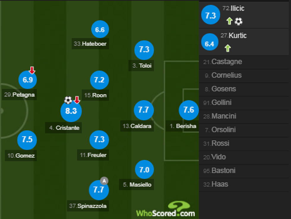 notat milan 1 e1514056438789