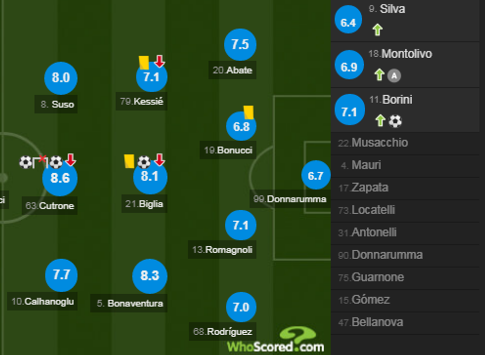 notat Milan 1 e1518278805456