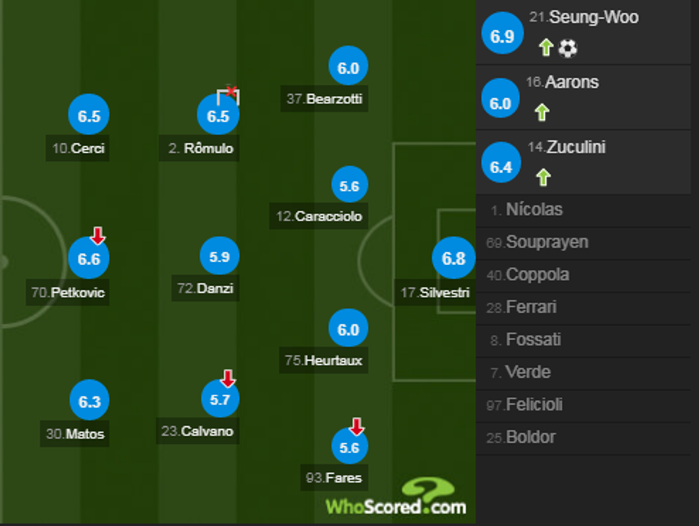 notat milan 1 e1525543979959