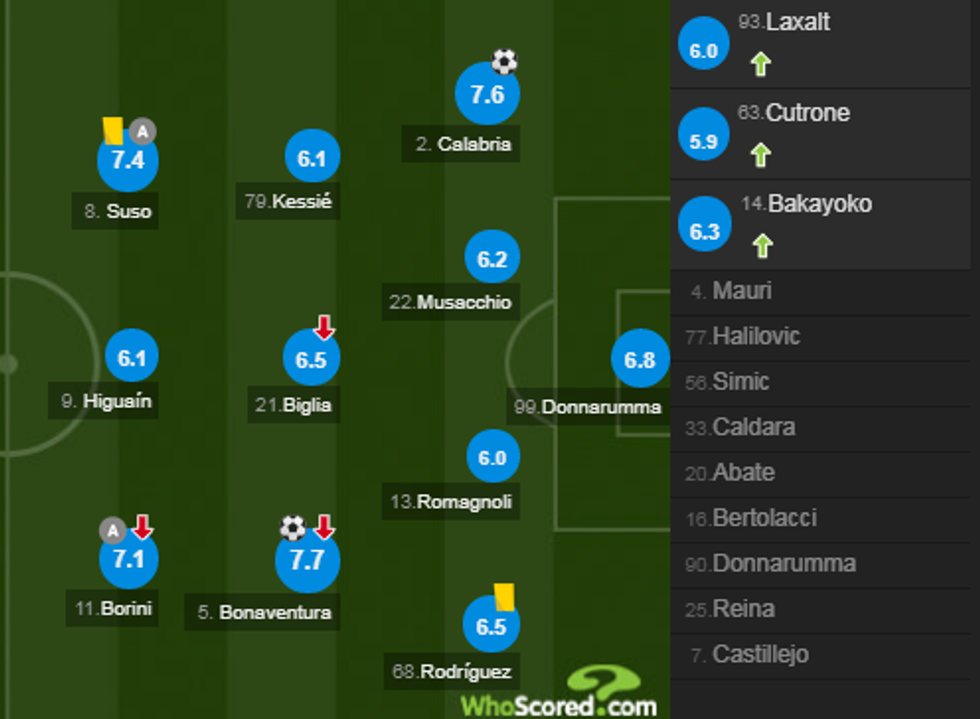 notat milan 1 e1535229981369