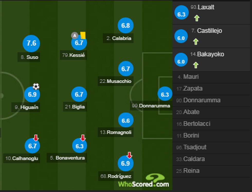 notat milan 1 e1537130761478