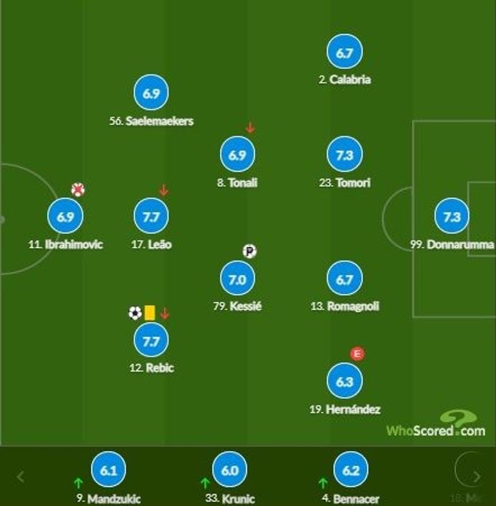 notat milan 1 e1612023148758