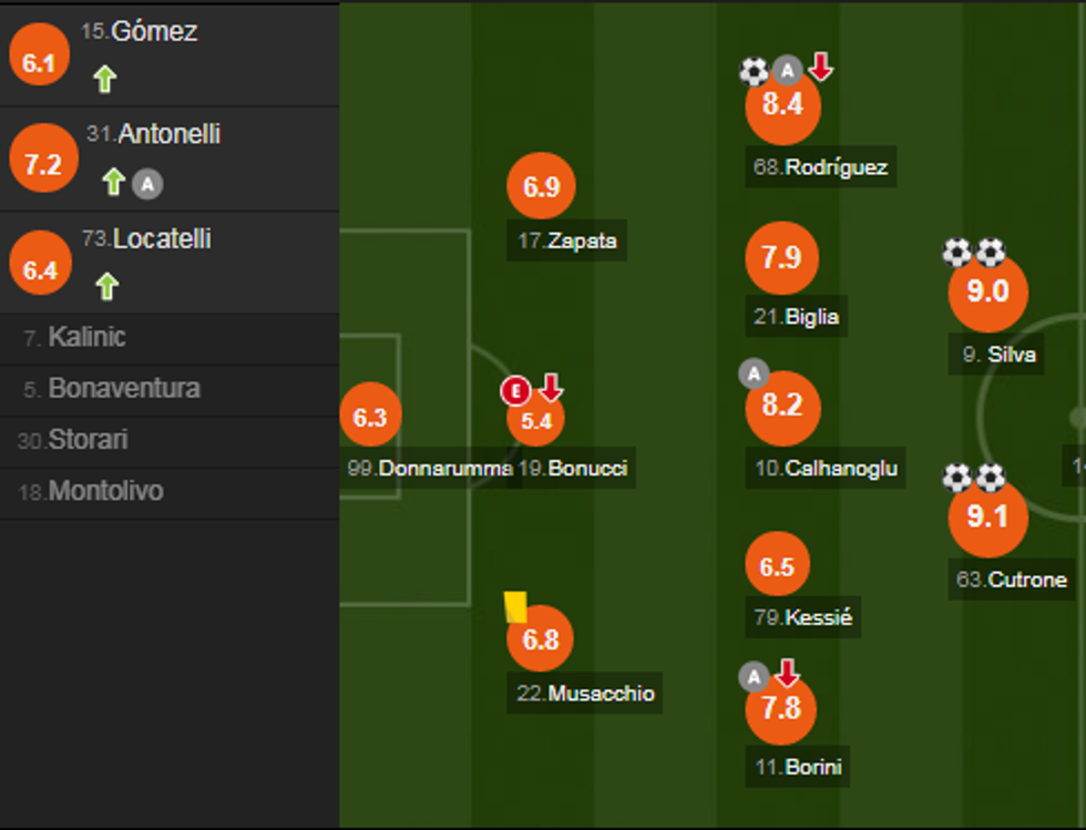 notat milan 2 e1511474993356