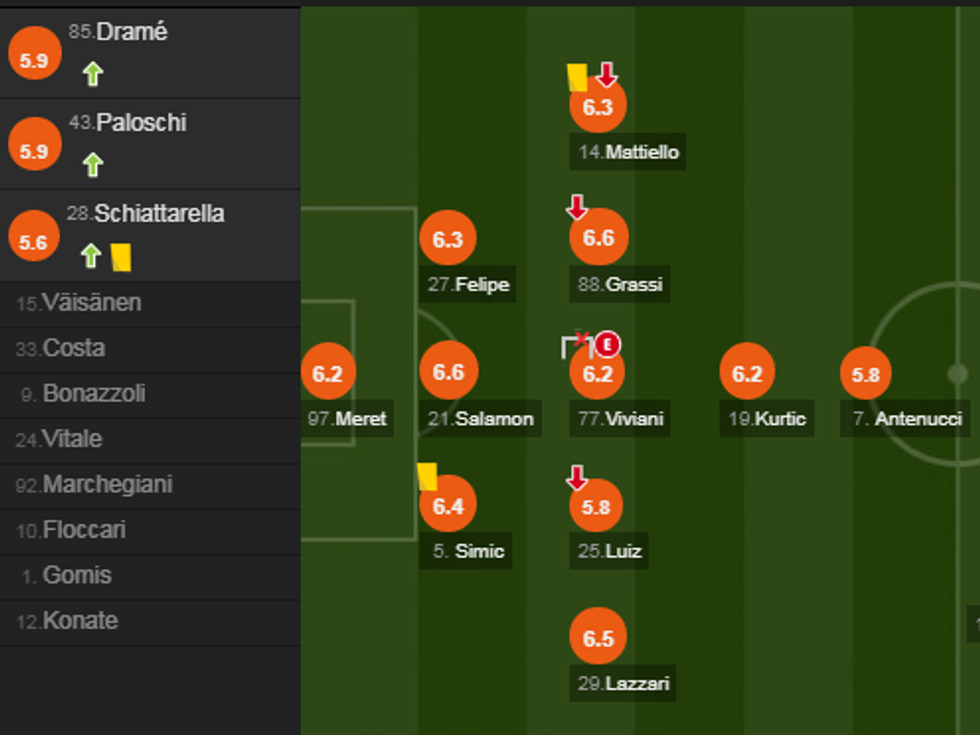 notat Milan e1518278778765