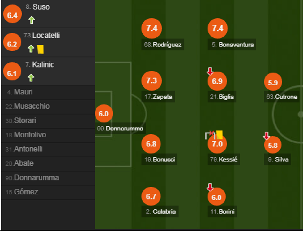 notat milan e1524343956784