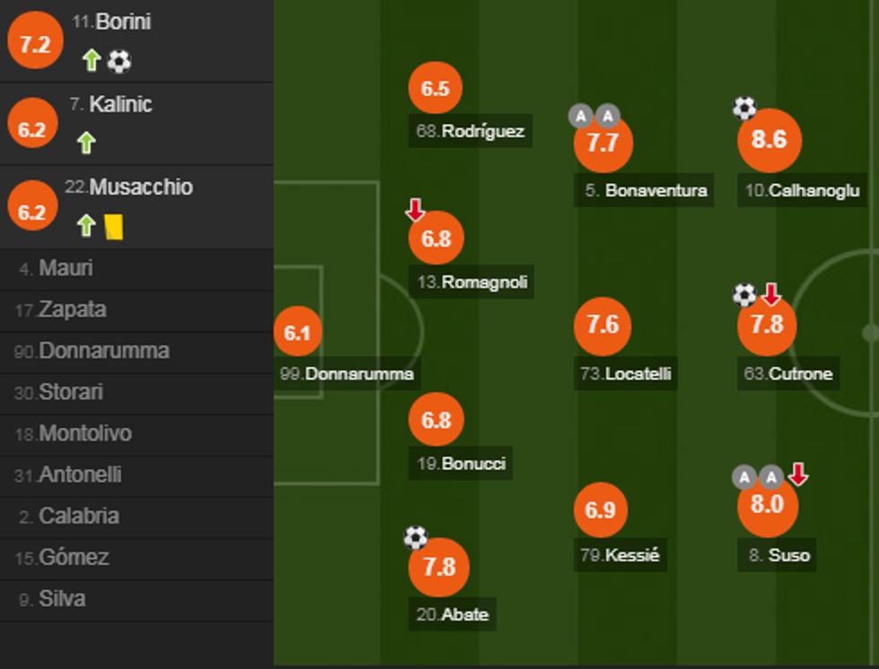 notat milan e1525543965649