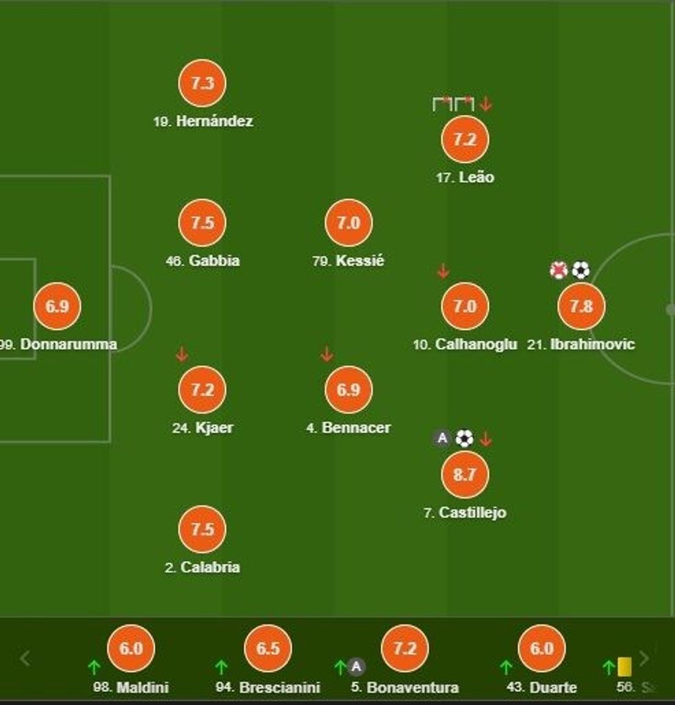 notat milan e1596315836524