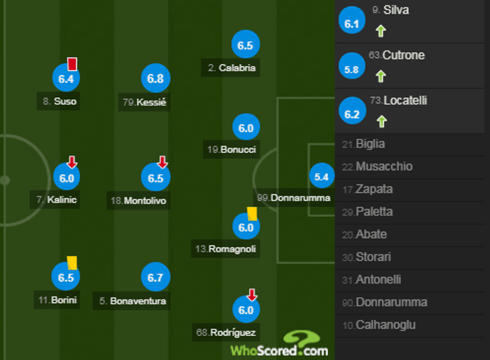 notat milani 1 e1513518473988